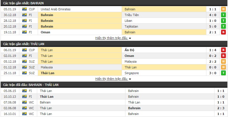 Máy tính dự đoán trận Bahrain vs Thái Lan Máy tính dự đoán trận Bahrain vs Thái Lan