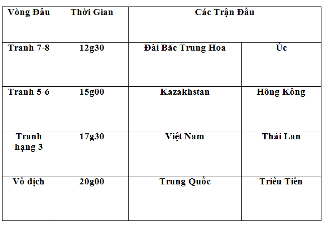 Lịch thi đấu ngày 21/7 Giải vô địch bóng chuyền nữ U23 châu Á 2019 Lịch thi đấu ngày 21/7 Giải vô địch bóng chuyền nữ U23 châu Á 2019