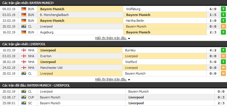 Soi kèo Bayern Munich vs Liverpool 03h00 ngày 14/03 (lượt về vòng 1/8 cúp C1) Soi kèo Bayern Munich vs Liverpool 03h00 ngày 14/03 (lượt về vòng 1/8 cúp C1)
