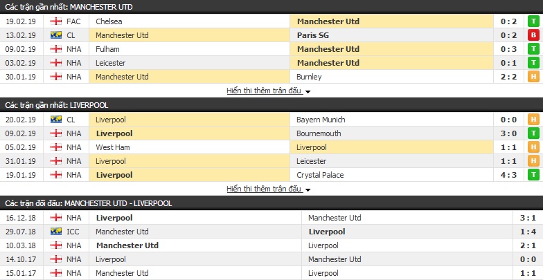 Nhận định Man Utd vs Liverpool 21h05, 24/02 (vòng 27 Ngoại hạng Anh) Nhận định Man Utd vs Liverpool 21h05, 24/02 (vòng 27 Ngoại hạng Anh)