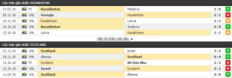 Nhận định Kazakhstan vs Scotland 22h00, 21/03 (Vòng loại Euro) Nhận định Kazakhstan vs Scotland 22h00, 21/03 (Vòng loại Euro)