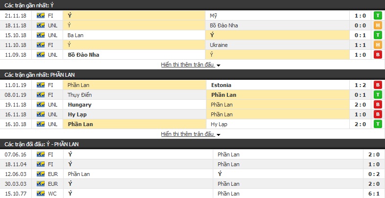 Nhận định Italia vs Phần Lan 02h45, 24/03 (Vòng loại Euro) Nhận định Italia vs Phần Lan 02h45, 24/03 (Vòng loại Euro)