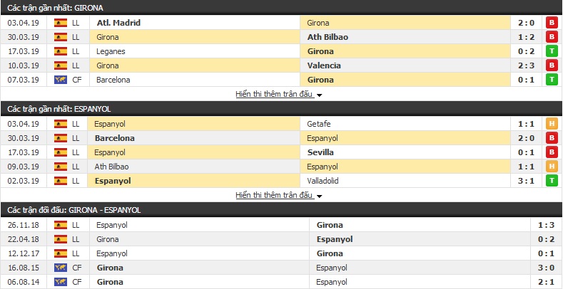 Nhận định Girona vs Espanyol 18h00, 06/04 (vòng 31 VĐQG Tây Ban Nha) Nhận định Girona vs Espanyol 18h00, 06/04 (vòng 31 VĐQG Tây Ban Nha)