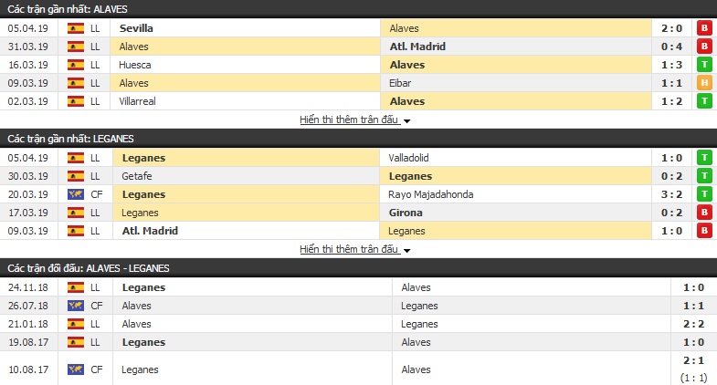Nhận định Alaves vs Leganes 17h00, 07/04 (vòng 31 VĐQG Tây Ban Nha)