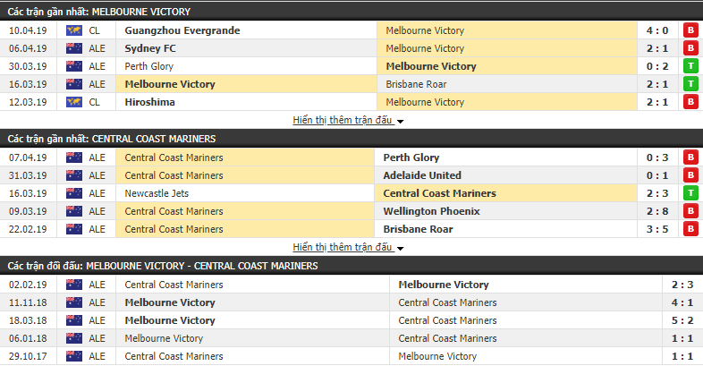 Nhận định Melbourne Victory vs Central Coast Mariners 14h00, 14/04 (vòng 25 VĐQG Úc) Nhận định Melbourne Victory vs Central Coast Mariners 14h00, 14/04 (vòng 25 VĐQG Úc)