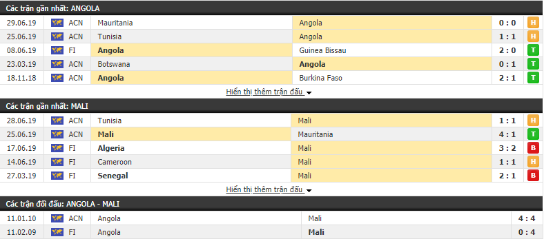 Nhận định, dự đoán Angola vs Mali 02h00, 03/07 (CAN 2019)