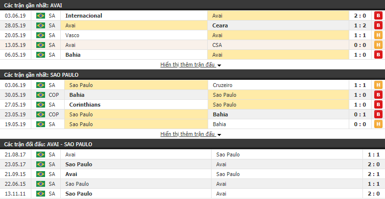 Nhận định, dự đoán Avai vs Sao Paulo 07h00, 09/06 (vòng 9 VĐQG Brazil) Nhận định, dự đoán Avai vs Sao Paulo 07h00, 09/06 (vòng 9 VĐQG Brazil)