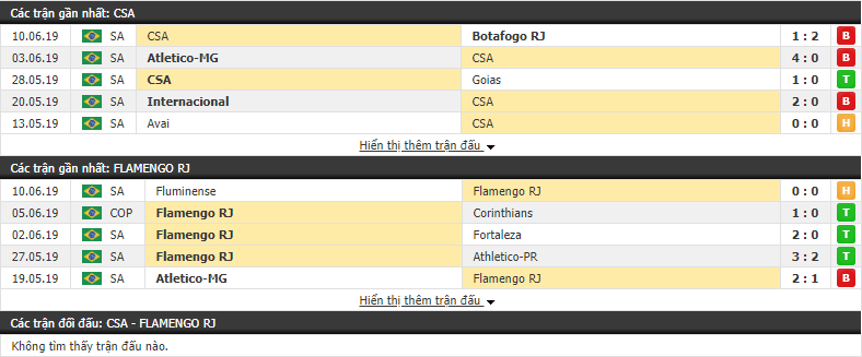 Nhận định, dự đoán CSA vs Flamengo 07h30, 13/06 (vòng 9 VÐQG Brazil) Nhận định, dự đoán CSA vs Flamengo 07h30, 13/06 (vòng 9 VÐQG Brazil)