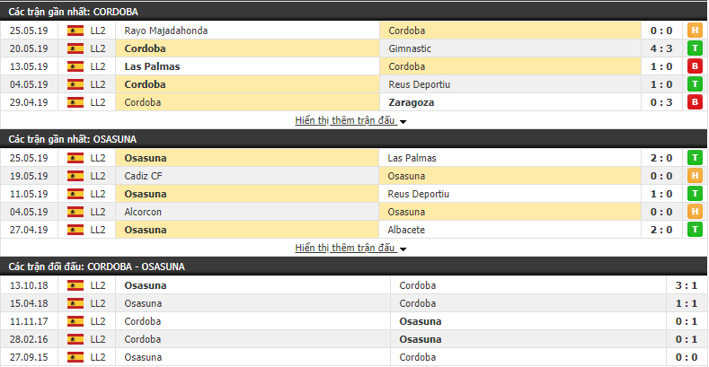 Nhận định, dự đoán Cordoba vs Osasuna 02h00, 01/06 (vòng 41 Hạng 2 Tây Ban Nha) Nhận định, dự đoán Cordoba vs Osasuna 02h00, 01/06 (vòng 41 Hạng 2 Tây Ban Nha)