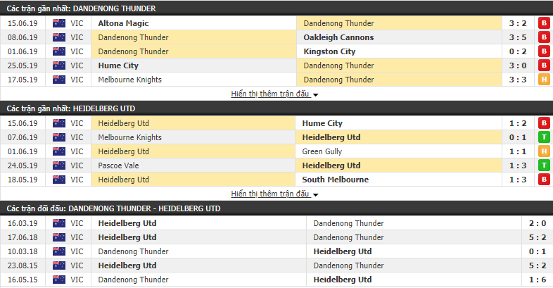 Nhận định, dự đoán Dandenong Thunder vs Heidelberg Utd 16h00, 22/06 (vòng 18 Giải VĐ bang Victoria Úc) Nhận định, dự đoán Dandenong Thunder vs Heidelberg Utd 16h00, 22/06 (vòng 18 Giải VĐ bang Victoria Úc)
