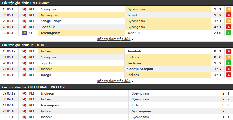 Nhận định, dự đoán Gyeongnam vs Incheon United 17h00, 22/06 (vòng 17 VĐQG Hàn Quốc) Nhận định, dự đoán Gyeongnam vs Incheon United 17h00, 22/06 (vòng 17 VĐQG Hàn Quốc)