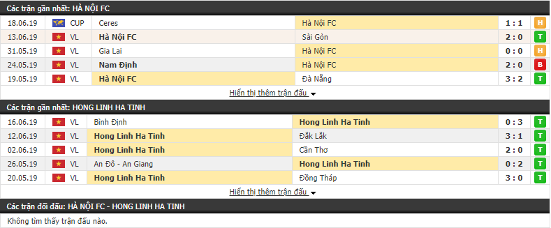 Nhận định, dự đoán Hà Nội vs Hồng Lĩnh Hà Tĩnh 19h00, 30/06 (vòng 1/8 Cúp Quốc Gia) Nhận định, dự đoán Hà Nội vs Hồng Lĩnh Hà Tĩnh 19h00, 30/06 (vòng 1/8 Cúp Quốc Gia)