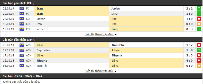 Nhận định, dự đoán Iraq vs Libya 19h00, 10/06 (Giao hữu quốc tế) Nhận định, dự đoán Iraq vs Libya 19h00, 10/06 (Giao hữu quốc tế)