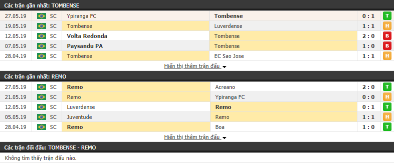 Nhận định, dự đoán Tombense vs Remo 06h00, 04/06 (vòng 6 Hạng 3 Brazil) Nhận định, dự đoán Tombense vs Remo 06h00, 04/06 (vòng 6 Hạng 3 Brazil)