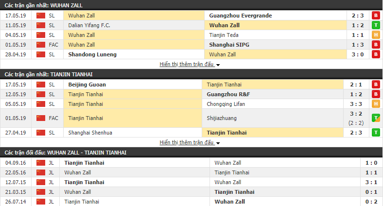 Nhận định, dự đoán Wuhan Zall vs Tianjin Tianhai 18h35, 25/05 (vòng 11 VĐQG Trung Quốc) Nhận định, dự đoán Wuhan Zall vs Tianjin Tianhai 18h35, 25/05 (vòng 11 VĐQG Trung Quốc)