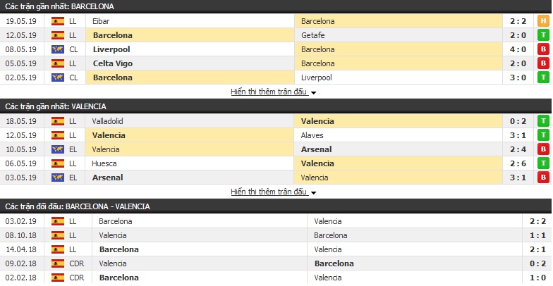 Dự đoán Barcelona vs Valencia 02h00, 26/05 (cúp nhà Vua Tây Ban Nha) Dự đoán Barcelona vs Valencia 02h00, 26/05 (cúp nhà Vua Tây Ban Nha)