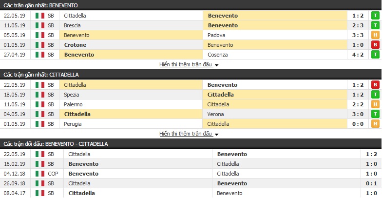 Nhận định, soi kèo Benevento vs Cittadella 02h00, 26/05 (play off hạng 2 Italia) Nhận định, soi kèo Benevento vs Cittadella 02h00, 26/05 (play off hạng 2 Italia)
