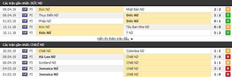 Nhận định, soi kèo Nữ Đức vs Nữ Chile 22h45, 30/05 (giao hữu quốc tế nữ) Nhận định, soi kèo Nữ Đức vs Nữ Chile 22h45, 30/05 (giao hữu quốc tế nữ)