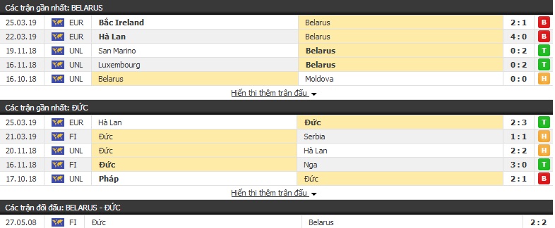Nhận định, dự đoán Belarus vs Ðức 01h45, 09/06 (Vòng loại Euro 2020) Nhận định, dự đoán Belarus vs Ðức 01h45, 09/06 (Vòng loại Euro 2020)