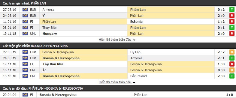 Soi kèo Phần Lan vs Bosnia & Herzegovina 23h00, 08/06 (Vòng loại Euro 2020) Soi kèo Phần Lan vs Bosnia & Herzegovina 23h00, 08/06 (Vòng loại Euro 2020)