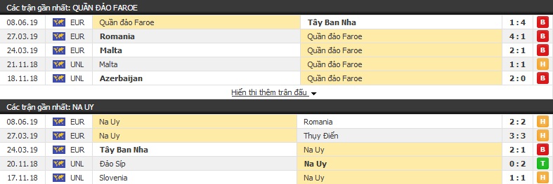 Nhận định, dự đoán Faroe vs Na Uy 01h45, 11/06 (vòng loại Euro 2020) Nhận định, dự đoán Faroe vs Na Uy 01h45, 11/06 (vòng loại Euro 2020)
