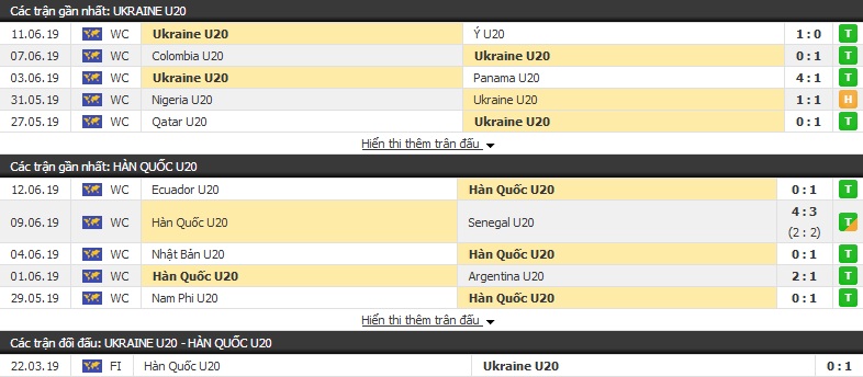 Nhận định, dự đoán U20 Ukraine vs U20 Hàn Quốc 23h00, 15/06 (chung kết World Cup U20) Nhận định, dự đoán U20 Ukraine vs U20 Hàn Quốc 23h00, 15/06 (chung kết World Cup U20)