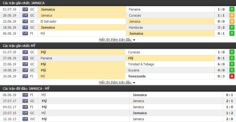 Nhận định, dự đoán Mỹ vs Jamaica 08h00, 04/07 (Bán kết Gold Cup) Nhận định, dự đoán Mỹ vs Jamaica 08h00, 04/07 (Bán kết Gold Cup)