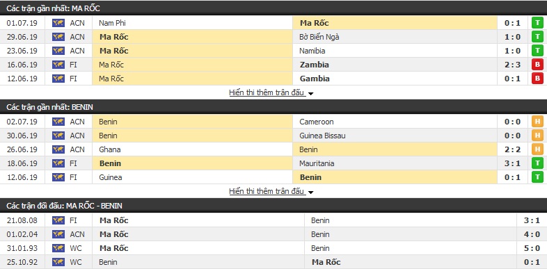 Nhận định Ma Rốc vs Benin 23h00, 05/07 (vòng 1/8 CAN 2109)
