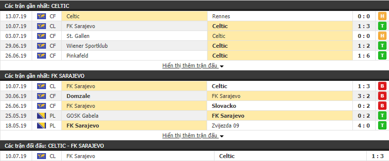 Nhận định Celtic vs Sarajevo 01h45, 18/07 (vòng sơ loại cúp C1) Nhận định Celtic vs Sarajevo 01h45, 18/07 (vòng sơ loại cúp C1)