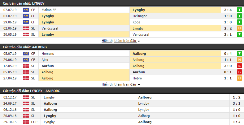 Nhận định Lyngby vs Aalborg 19h00, 14/07 (vòng 1 VÐQG Đan Mạch) Nhận định Lyngby vs Aalborg 19h00, 14/07 (vòng 1 VÐQG Đan Mạch)