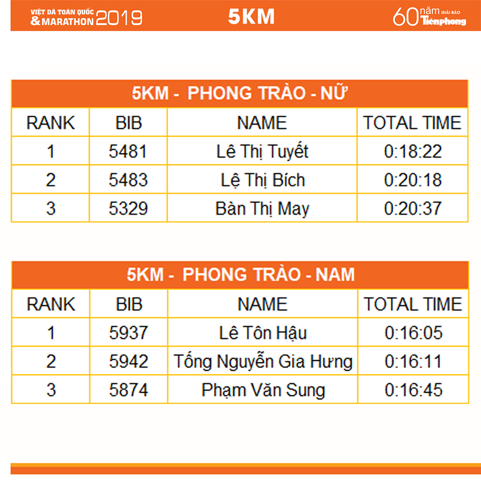 Dàn sao điền kinh ĐTQG hốt hết các giải Tiền Phong Marathon 2019