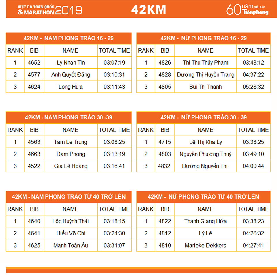 Dàn sao điền kinh ĐTQG hốt hết các giải Tiền Phong Marathon 2019