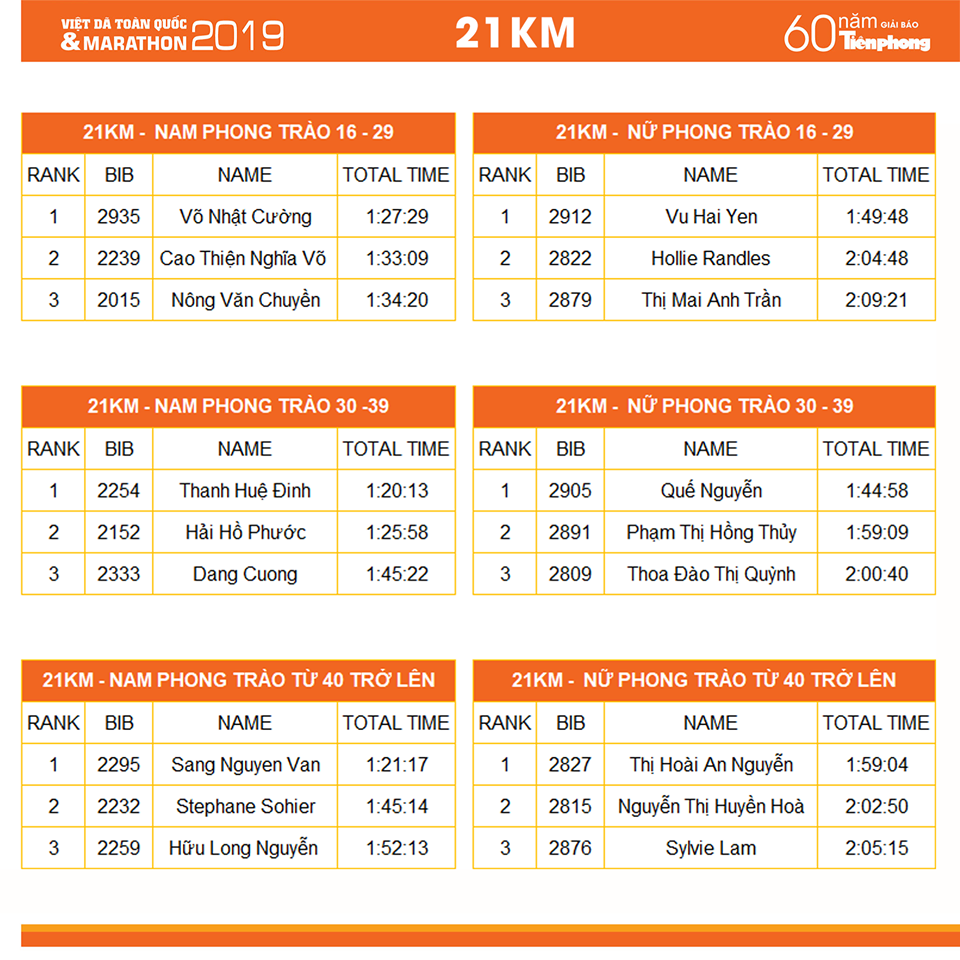Dàn sao điền kinh ĐTQG hốt hết các giải Tiền Phong Marathon 2019
