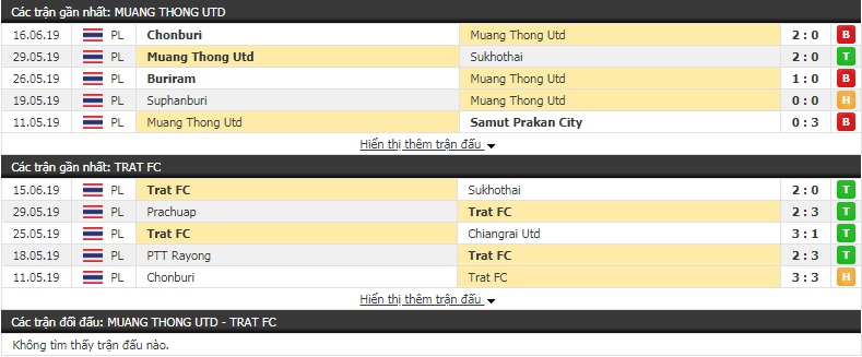 Nhận định, dự đoán Buriram vs Chiangmai 20h00, 22/6 (vòng 15 giải VĐQG Thái Lan) Nhận định, dự đoán Buriram vs Chiangmai 20h00, 22/6 (vòng 15 giải VĐQG Thái Lan)