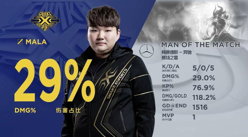Đường giữa khởi sắc, Snake Esports thoát khỏi nhóm nguy hiểm
