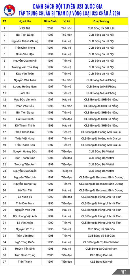 U23 Việt Nam cần phải làm gì để góp mặt ở VCK U23 Châu Á?