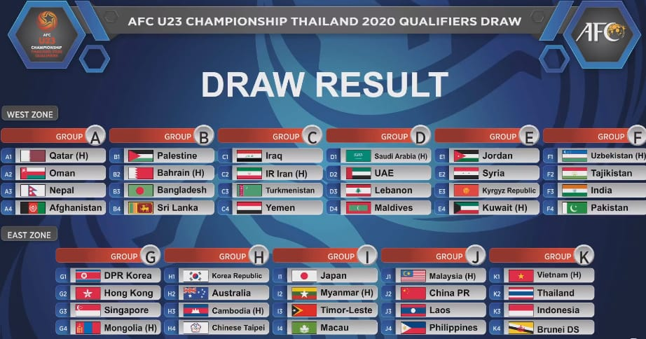U23 Việt Nam cần phải làm gì để góp mặt ở VCK U23 Châu Á?