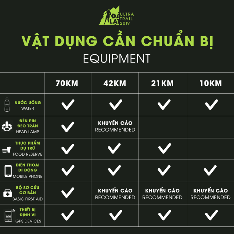 Những thông tin cần biết trước giờ khai mạc Đà Lạt Ultra Trail 2019 Những thông tin cần biết trước giờ khai mạc Đà Lạt Ultra Trail 2019