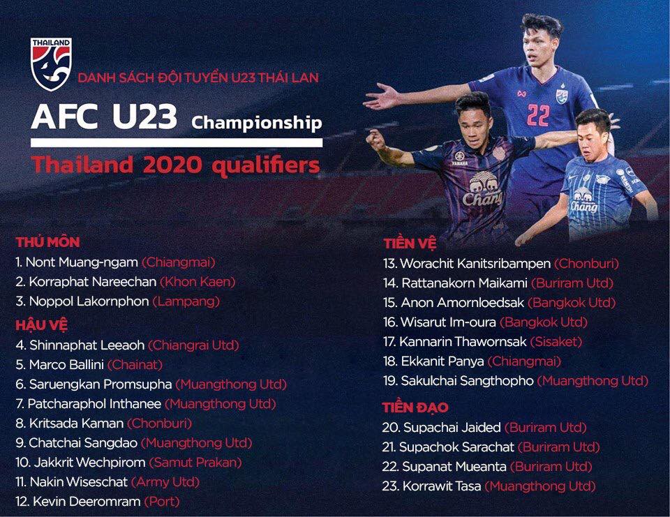 Vào thẳng VCK, người Thái vẫn là hiểm họa của U23 Việt Nam!