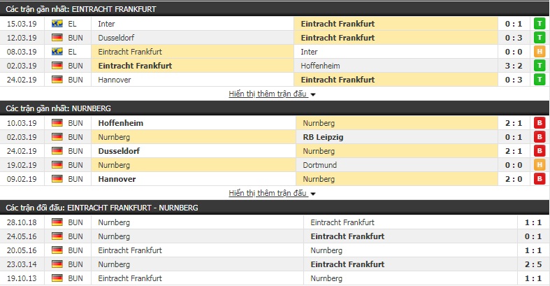 Nhận định Ein. Frankfurt vs Nurnberg 21h30, 17/3 (vòng 26 VĐQG Đức) Nhận định Ein. Frankfurt vs Nurnberg 21h30, 17/3 (vòng 26 VĐQG Đức)