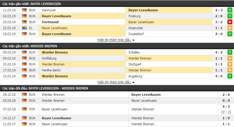 Nhận định Leverkusen vs Bremen 19h30, 17/3 (vòng 26 VĐQG Đức) Nhận định Leverkusen vs Bremen 19h30, 17/3 (vòng 26 VĐQG Đức)
