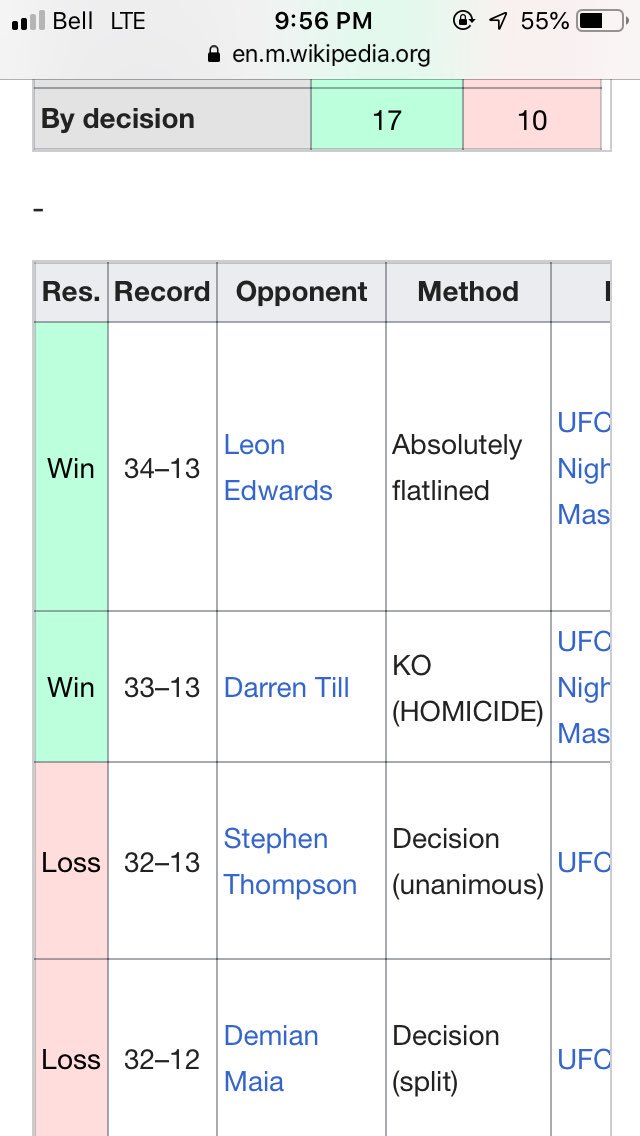 Jorge Mavisdal và Darren Till đồng loạt bị troll trên Wikipedia