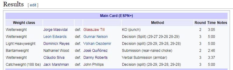 Jorge Mavisdal và Darren Till đồng loạt bị troll trên Wikipedia