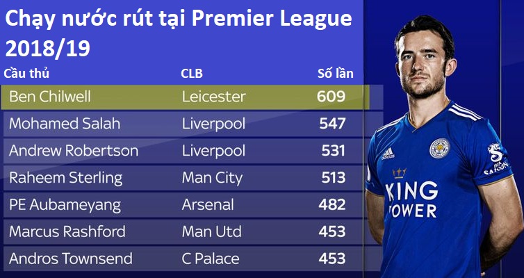 Liverpool đã trở thành vua nước rút ở Ngoại hạng Anh như thế nào? Liverpool đã trở thành vua nước rút ở Ngoại hạng Anh như thế nào?