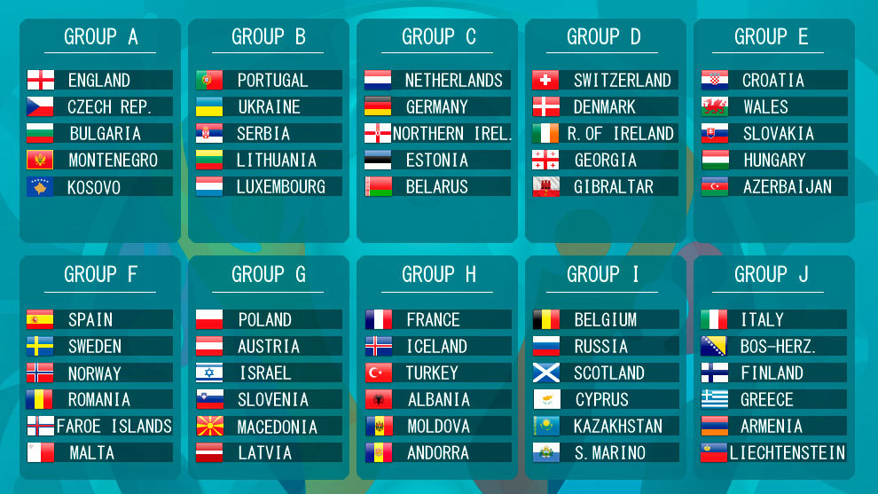 Những điều cần biết về vòng loại Euro 2020
