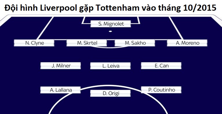 Liverpool đã thay đổi chóng mặt thế nào kể từ khi Klopp ra mắt trước Tottenham? Liverpool đã thay đổi chóng mặt thế nào kể từ khi Klopp ra mắt trước Tottenham?