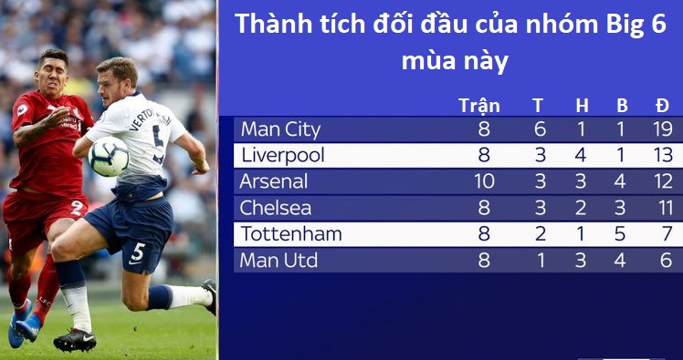 Mane và 3 thống kê ấn tượng khi bước vào đại chiến Liverpool vs Tottenham Mane và 3 thống kê ấn tượng khi bước vào đại chiến Liverpool vs Tottenham
