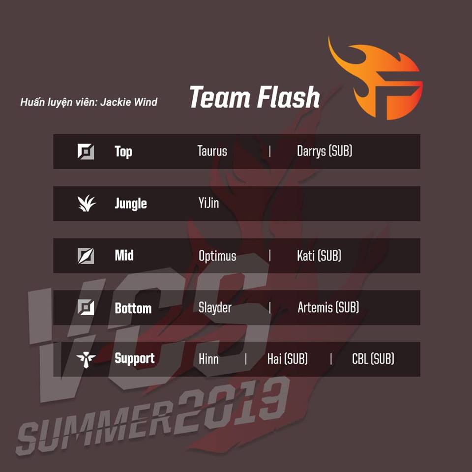 Đội hình các team tham dự VCS mùa hè 2019 Đội hình các team tham dự VCS mùa hè 2019