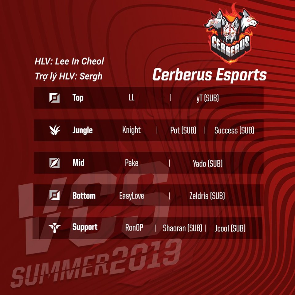 Đội hình các team tham dự VCS mùa hè 2019 Đội hình các team tham dự VCS mùa hè 2019