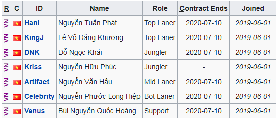 Đội hình các team tham dự VCS mùa hè 2019 Đội hình các team tham dự VCS mùa hè 2019